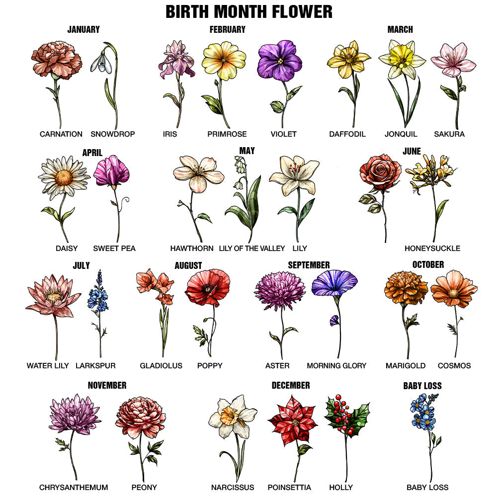 Birth Month Flowers Chart - Personalized stained glass suncatcher design inspiration